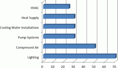 eeindustry-fig1.gif